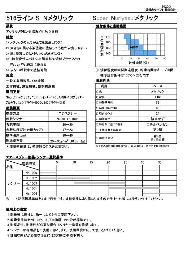 S-Nメタリック