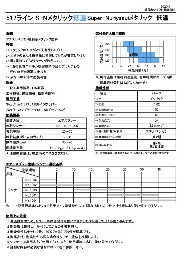 S-Nメタリック低温